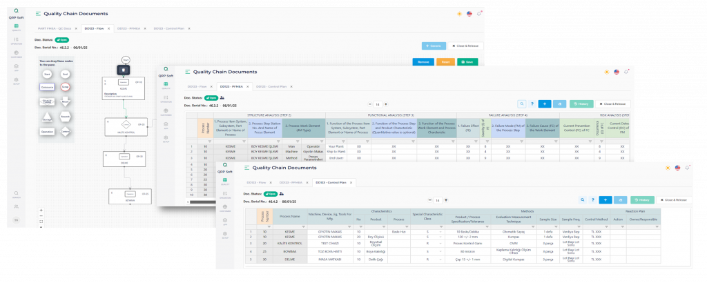 Proses Akış, FMEA, Kontrol Planı 